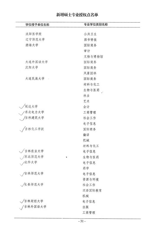 说明: （吉林省）国务院学位委员会关于下达2020年审核曾列的博士、硕士学位授权点名单的通知(1)_00